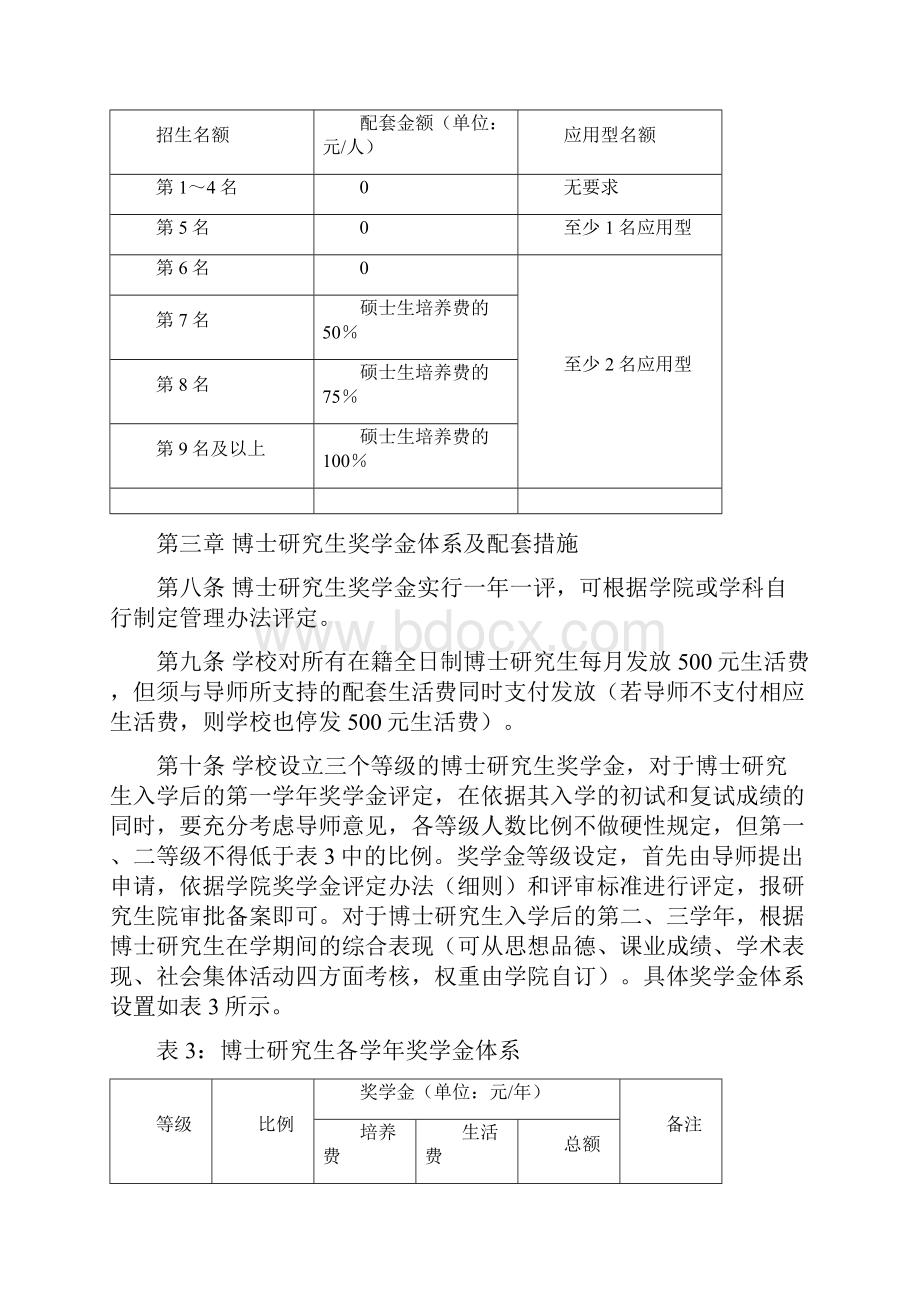 天津大学研究生奖学金暂行管理办法.docx_第3页