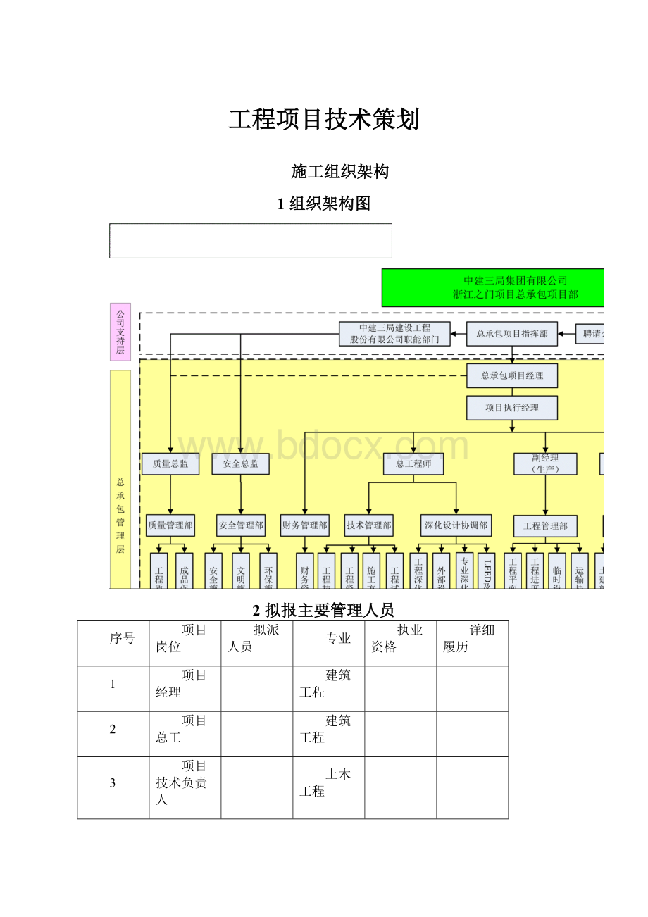 工程项目技术策划.docx_第1页