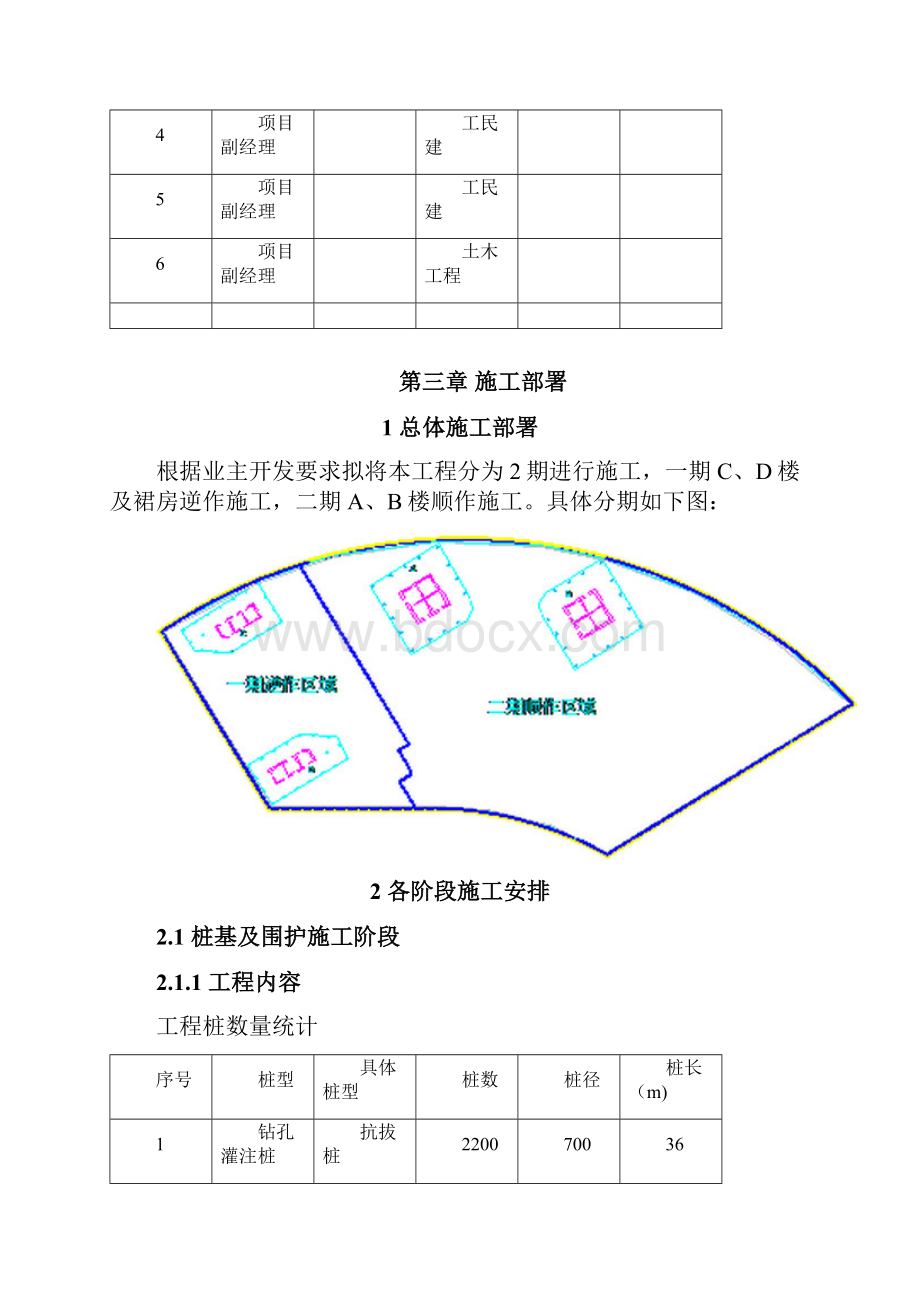 工程项目技术策划.docx_第2页