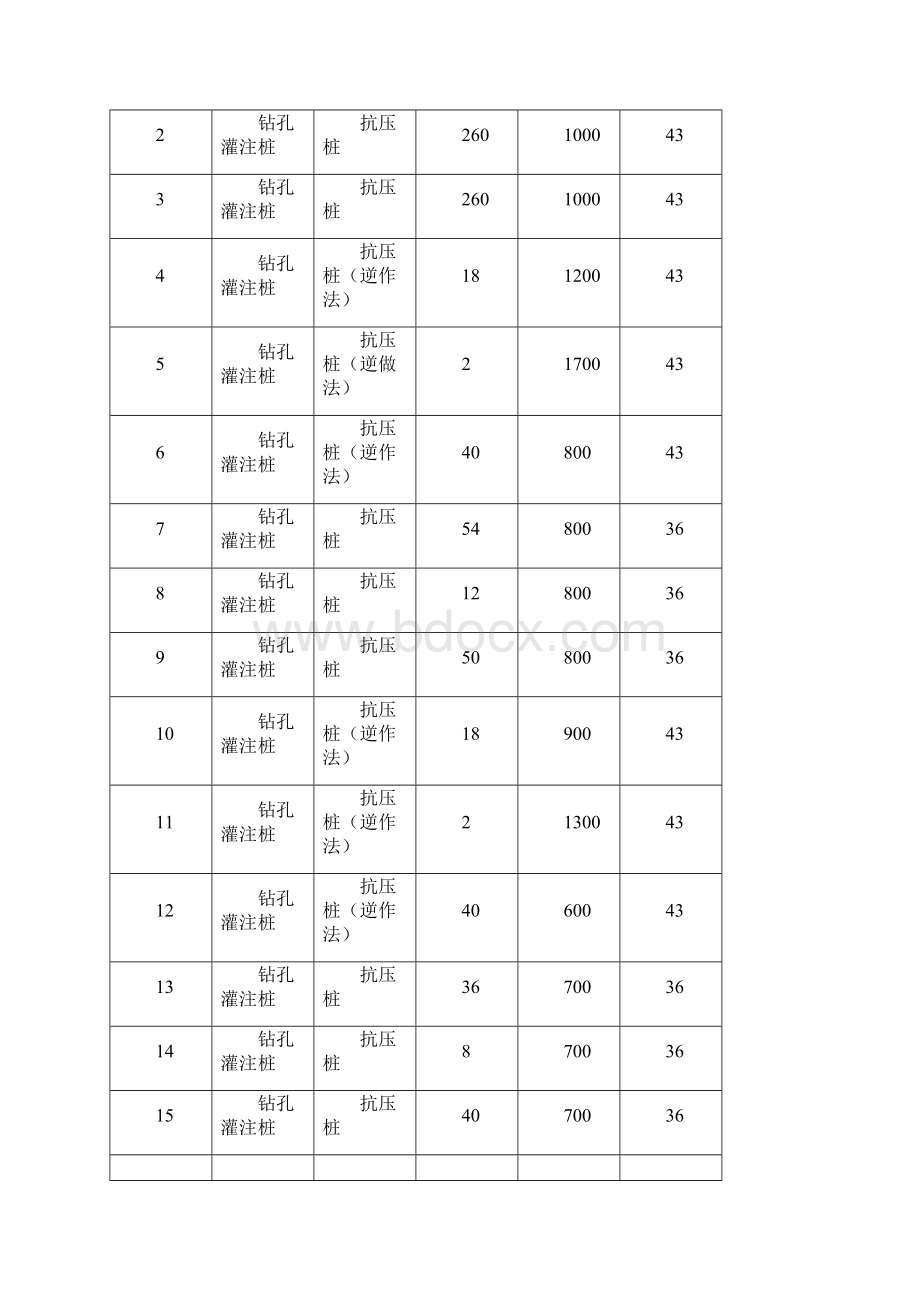 工程项目技术策划.docx_第3页