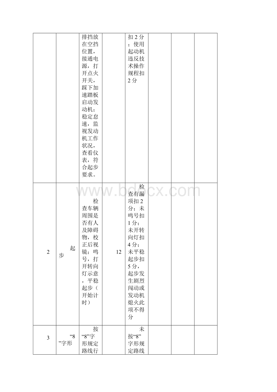 汽车驾驶员实际操作题.docx_第3页