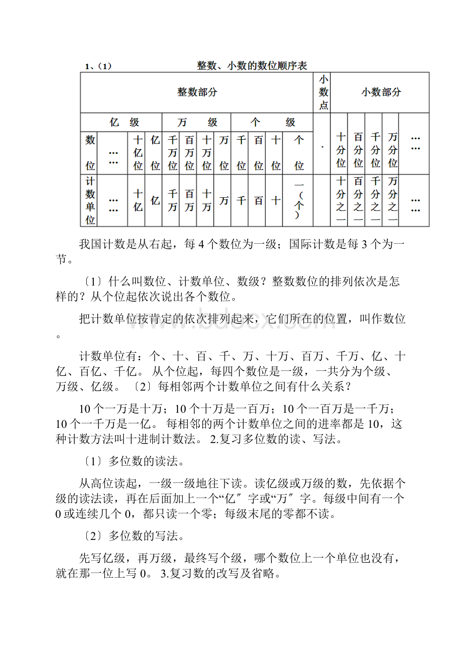 苏教版小学数学四年级下知识点.docx_第2页