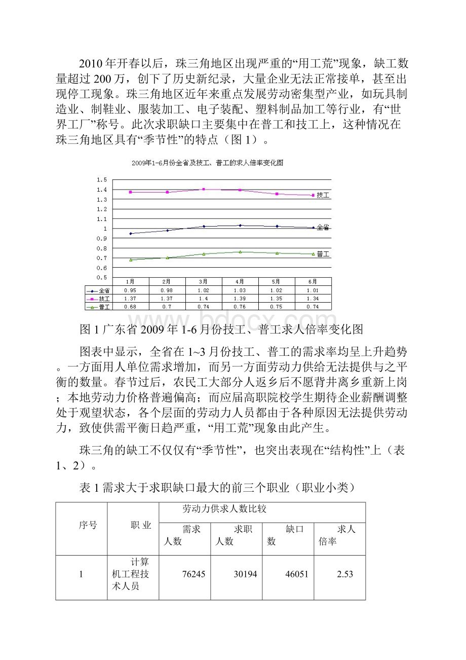 最新毕业论文珠三角地区用工荒问题研究.docx_第2页