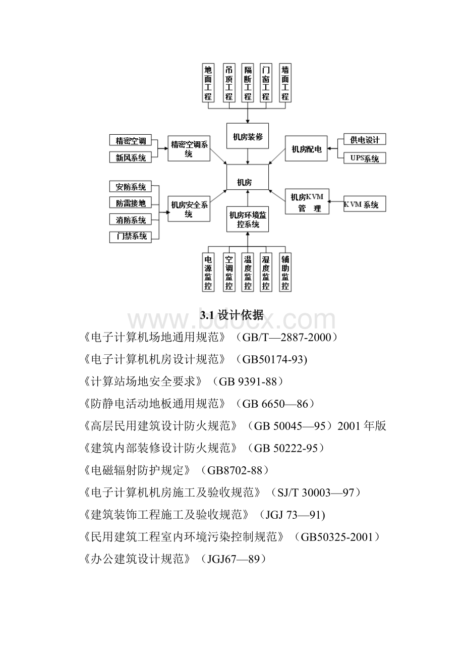 大楼信息化改造方案.docx_第3页