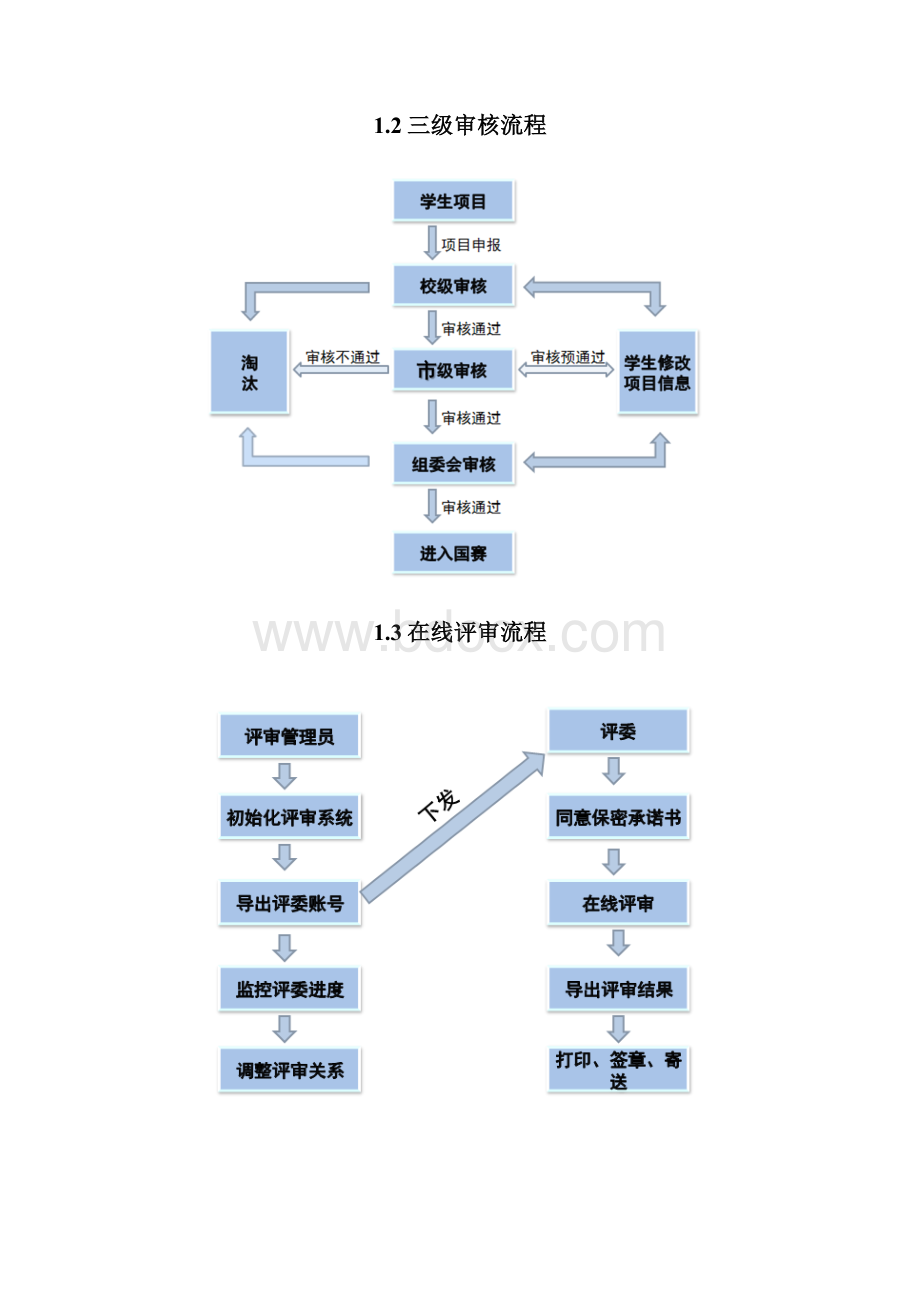 挑战杯上海市大学生课外学术科技作品竞赛参赛网页操作指导手册市级.docx_第2页