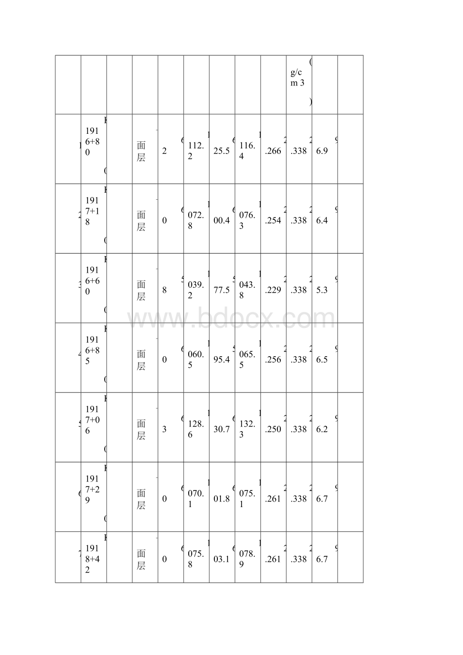 沥青路面压实度试验.docx_第2页