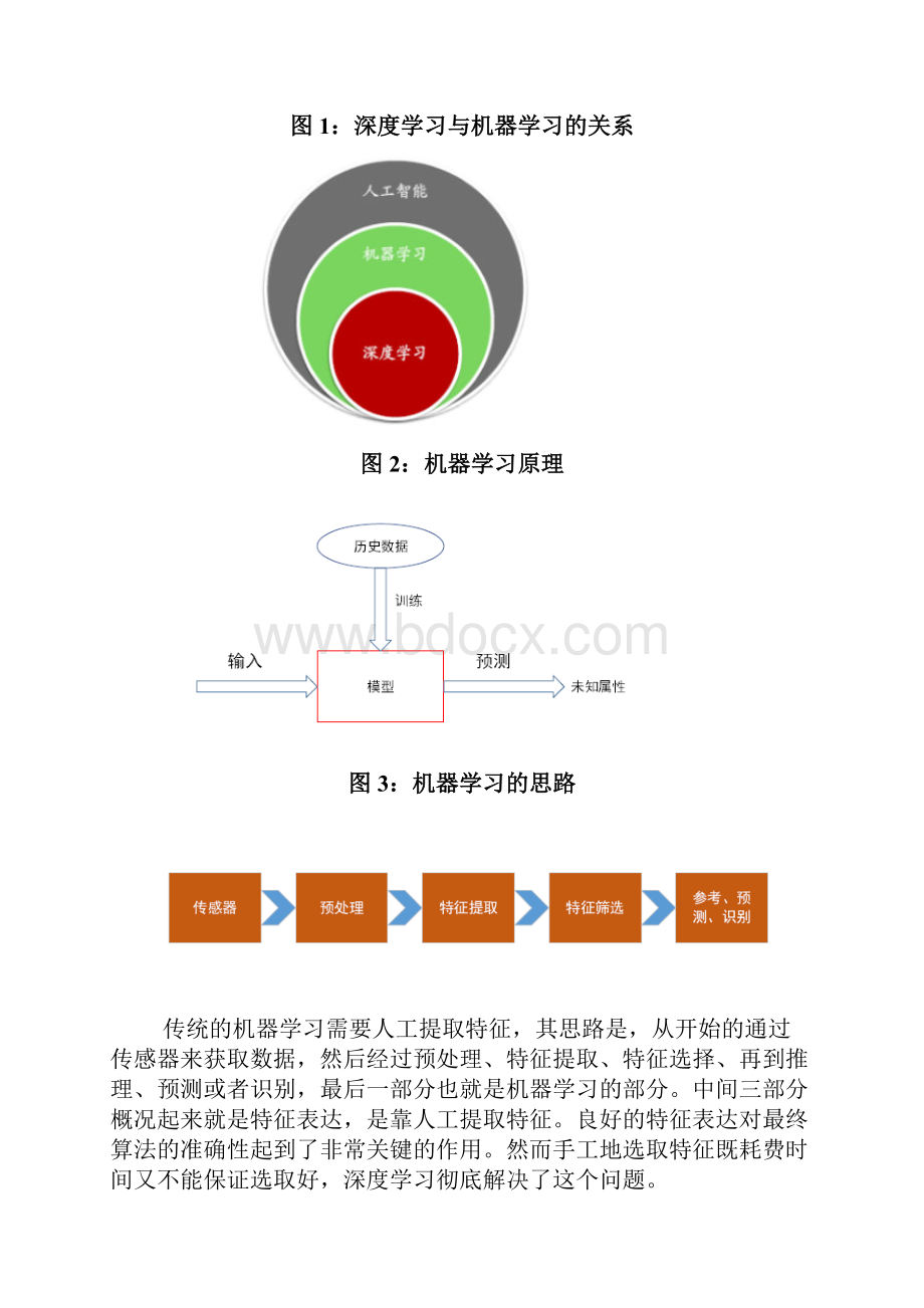 人工智能行业深度调研展望分析报告.docx_第3页