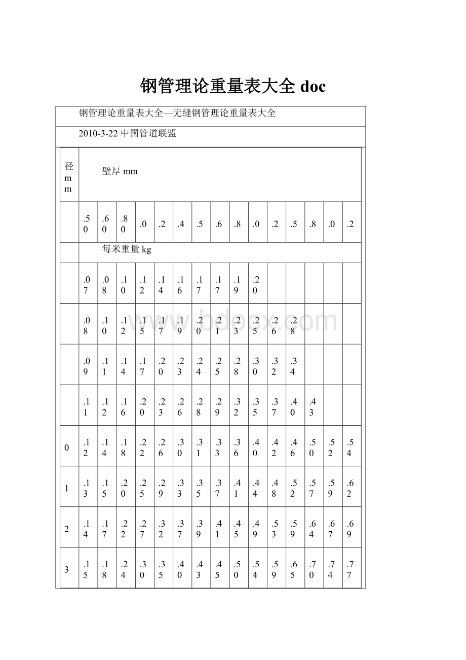 钢管理论重量表大全doc.docx_第1页