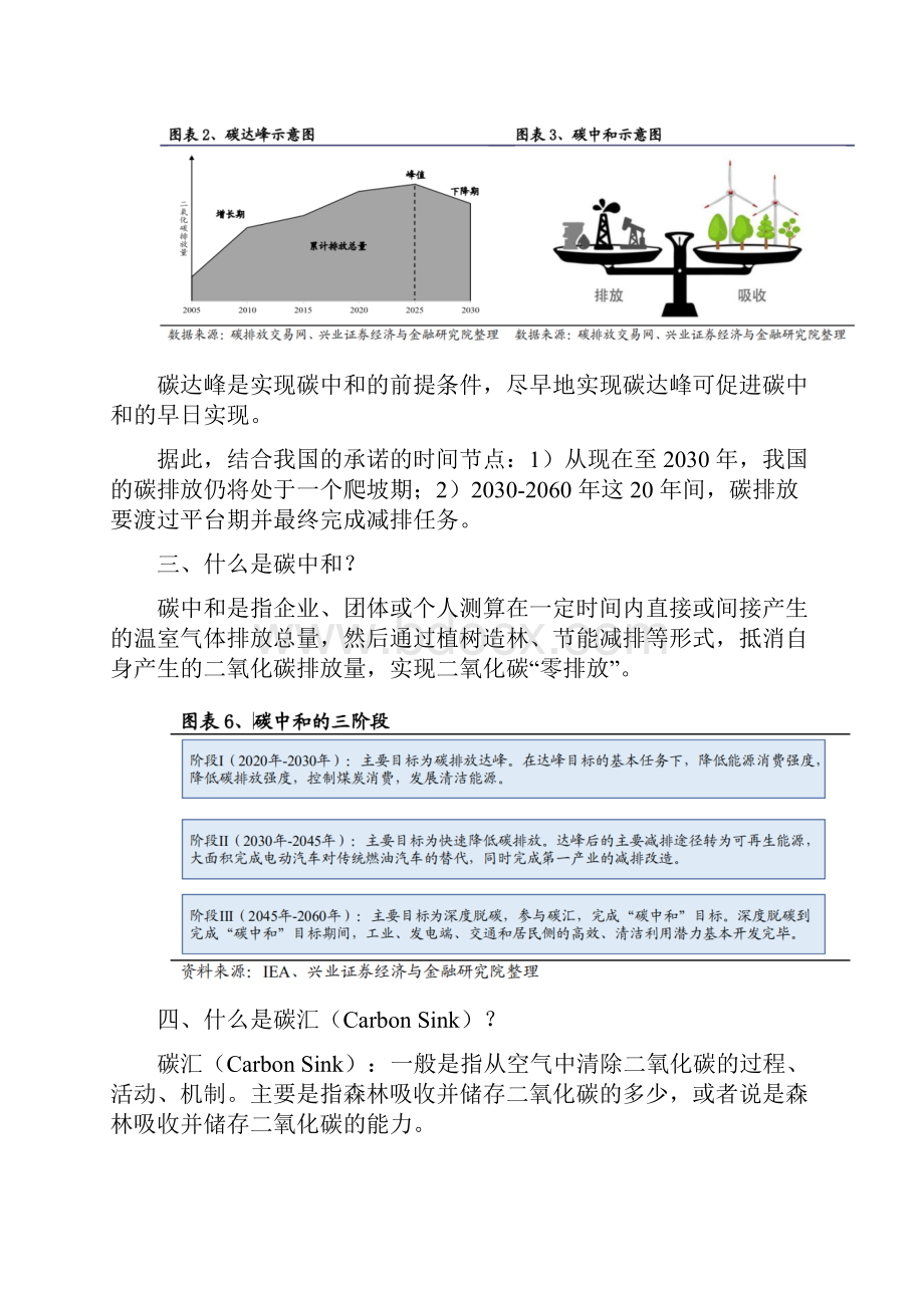 中国碳市场交易已经启动这些基础知识你一定要了解.docx_第3页