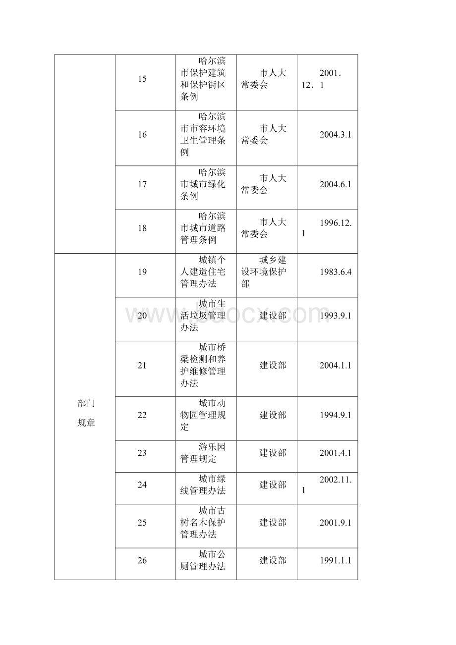 哈尔滨市城市管理行政执法局.docx_第3页