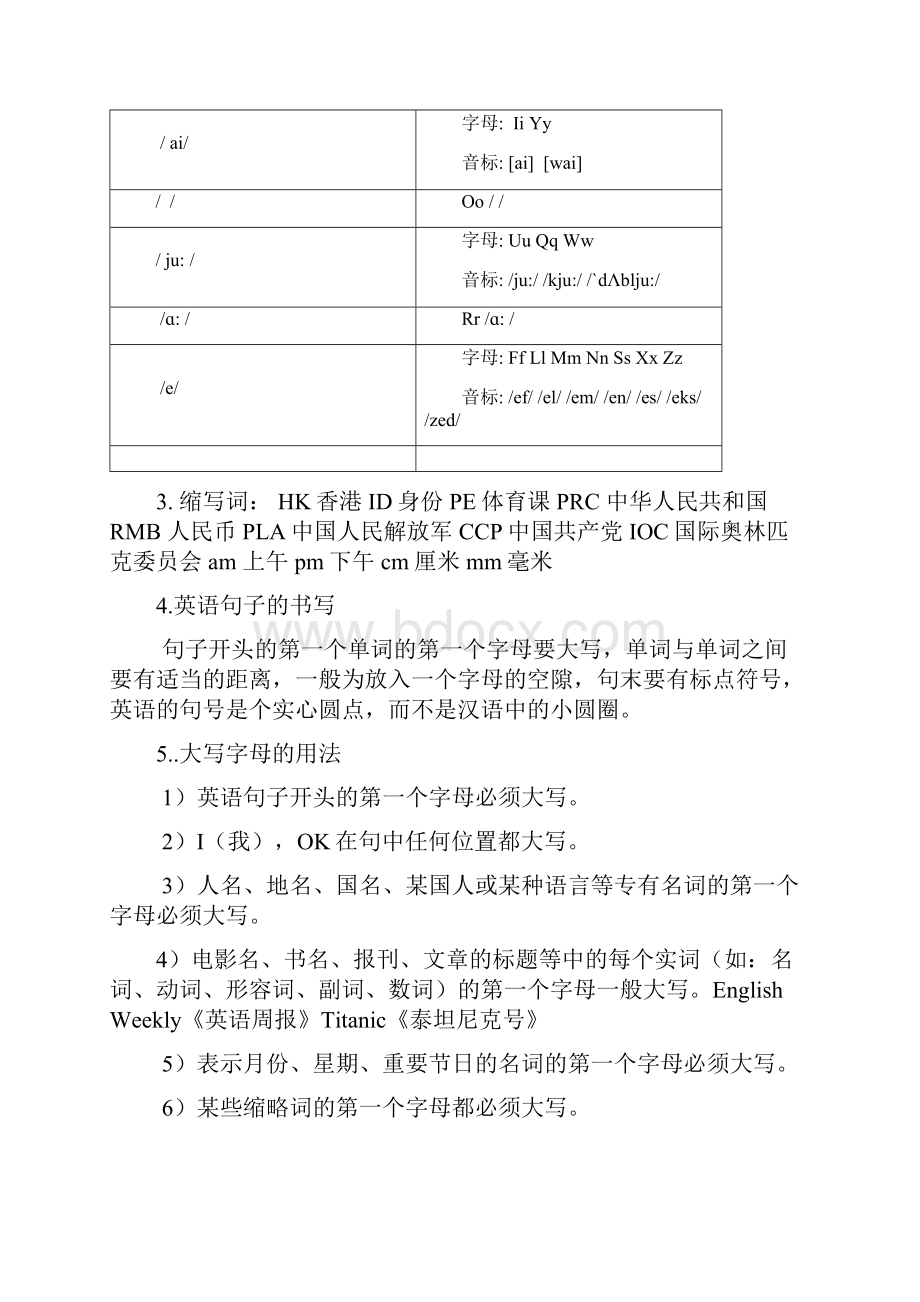 七年级上册英语预备篇知识点.docx_第3页