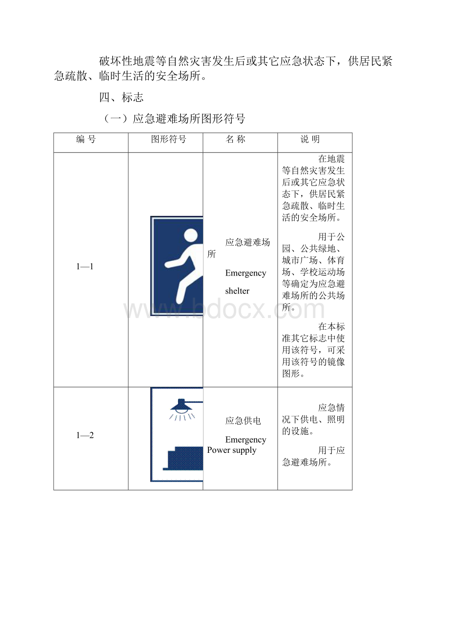 部分常用应急避难场所标志集.docx_第2页