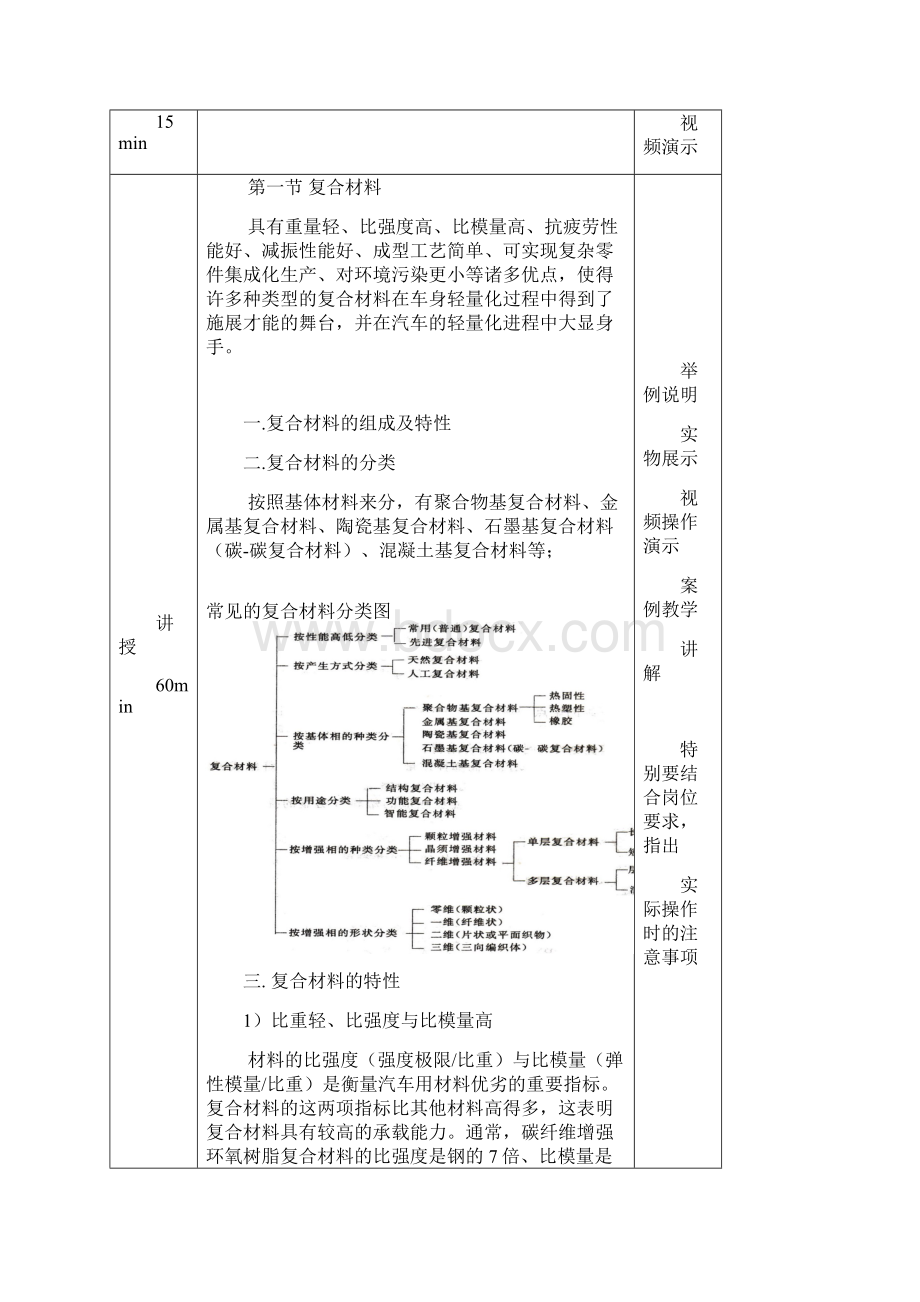 《汽车材料》课程授课教案非金属材料.docx_第2页