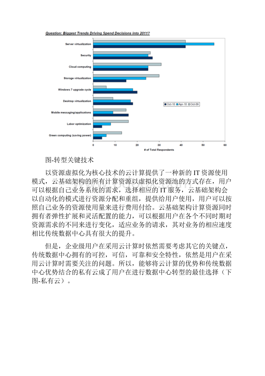 云计算平台建设方案报告模板.docx_第3页