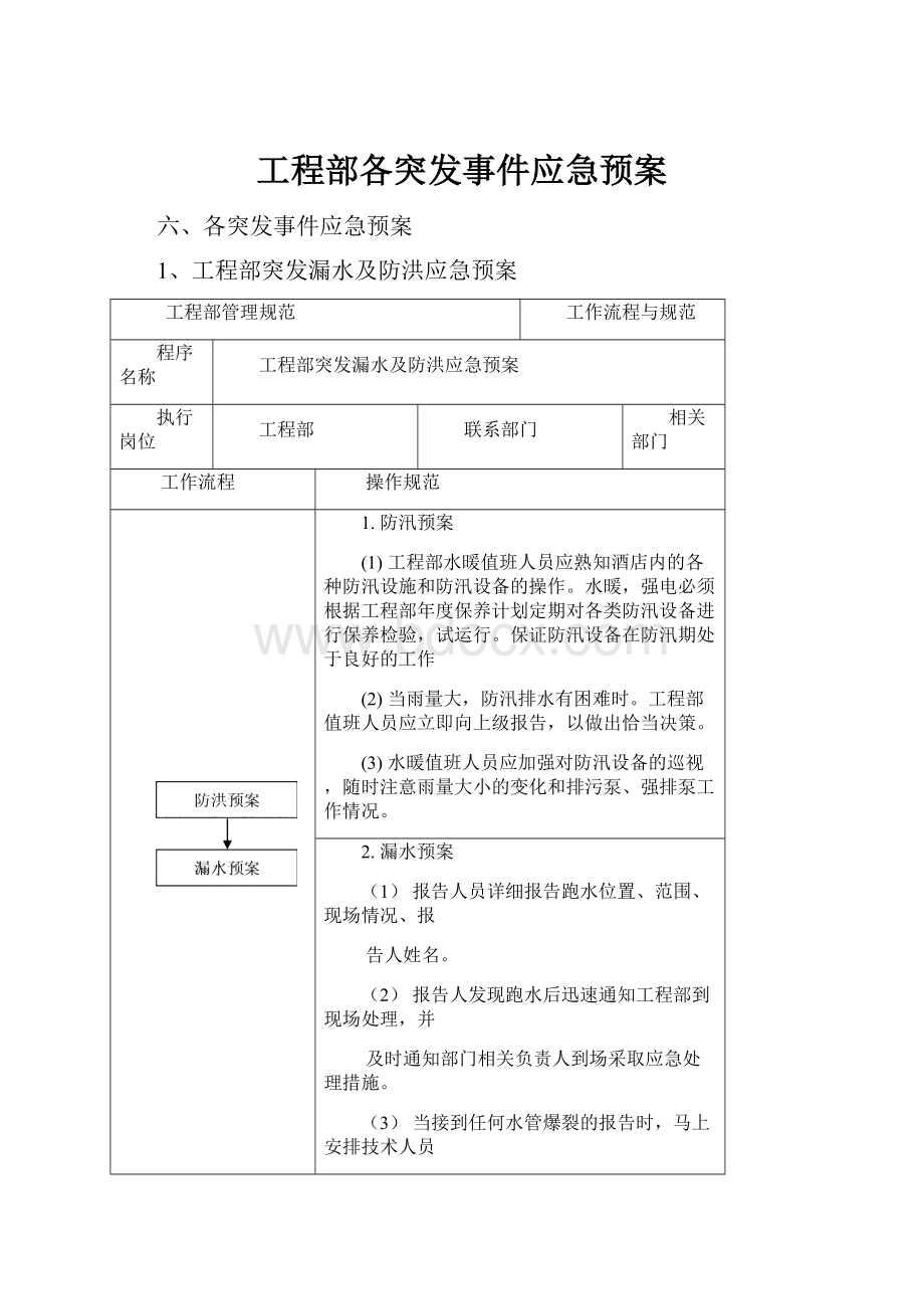 工程部各突发事件应急预案.docx