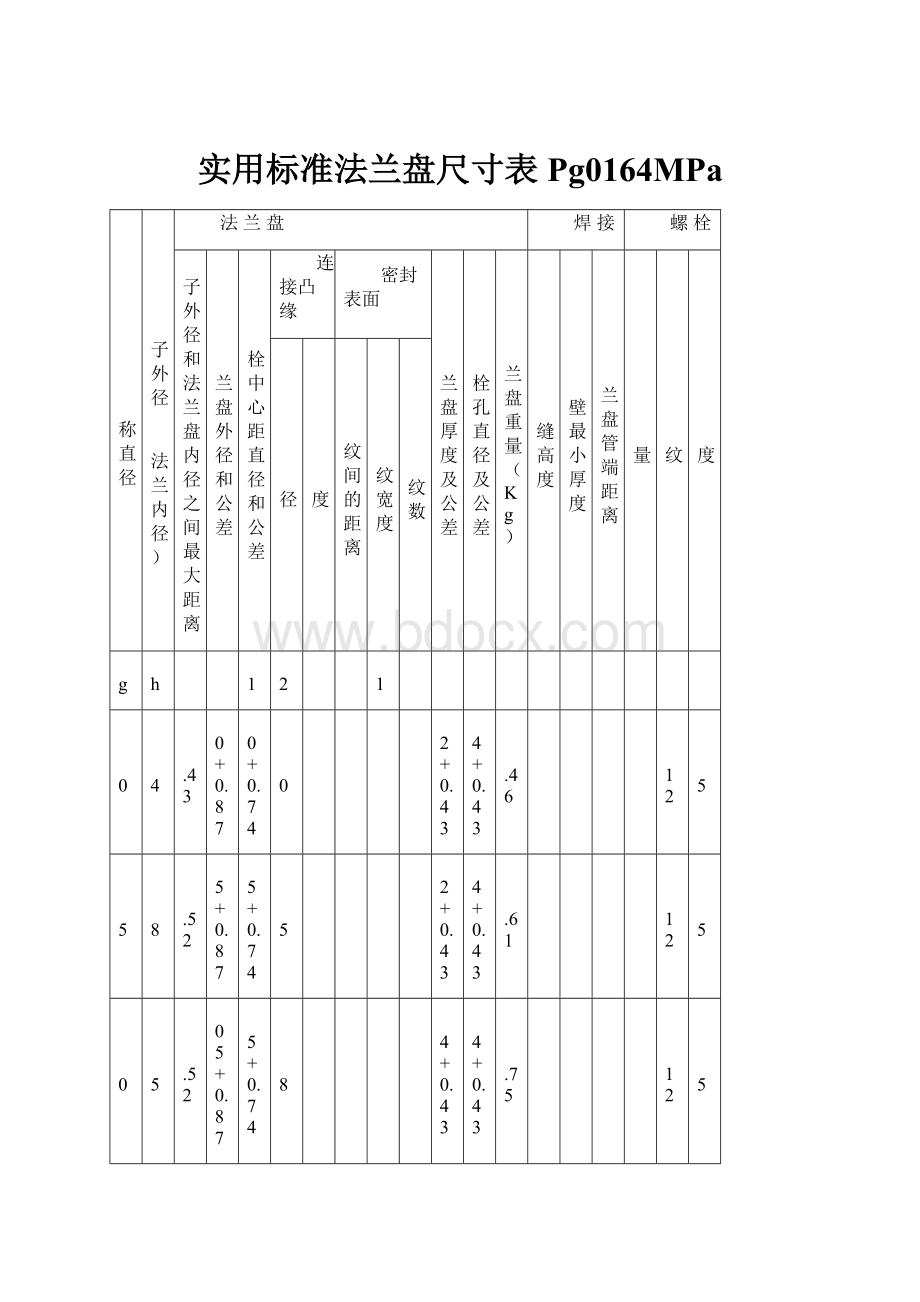 实用标准法兰盘尺寸表Pg0164MPa.docx_第1页