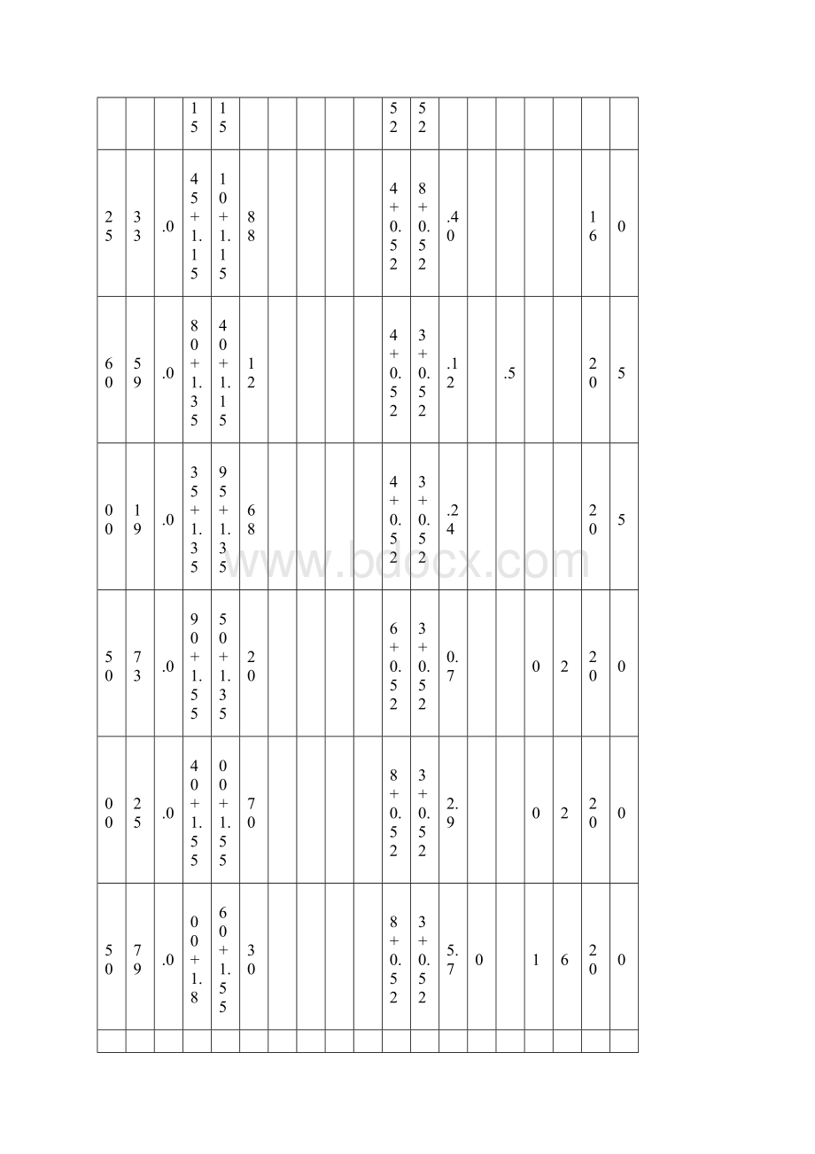 实用标准法兰盘尺寸表Pg0164MPa.docx_第3页