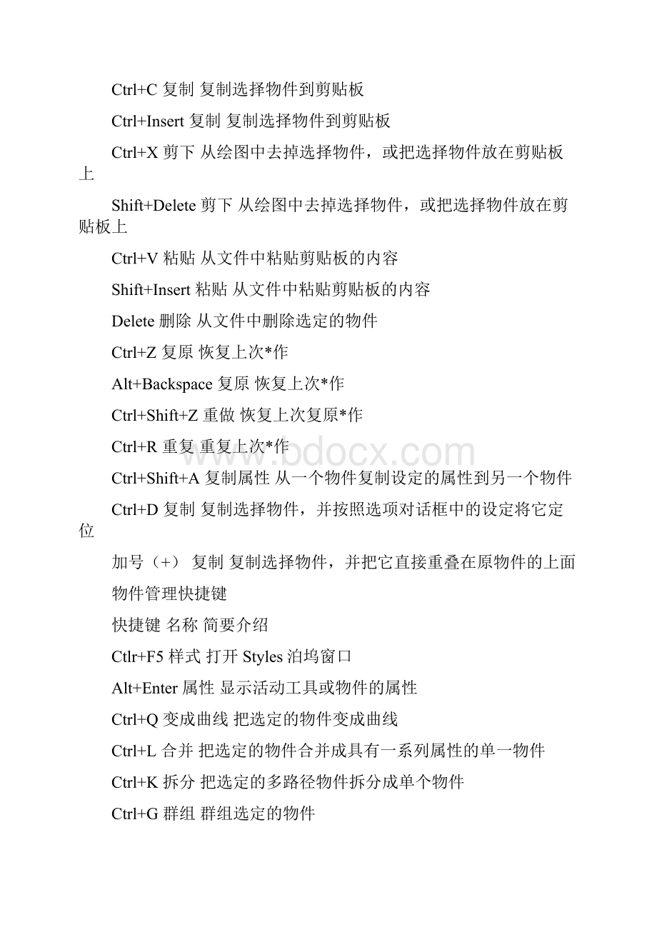 CDR常用快捷键最全.docx_第3页