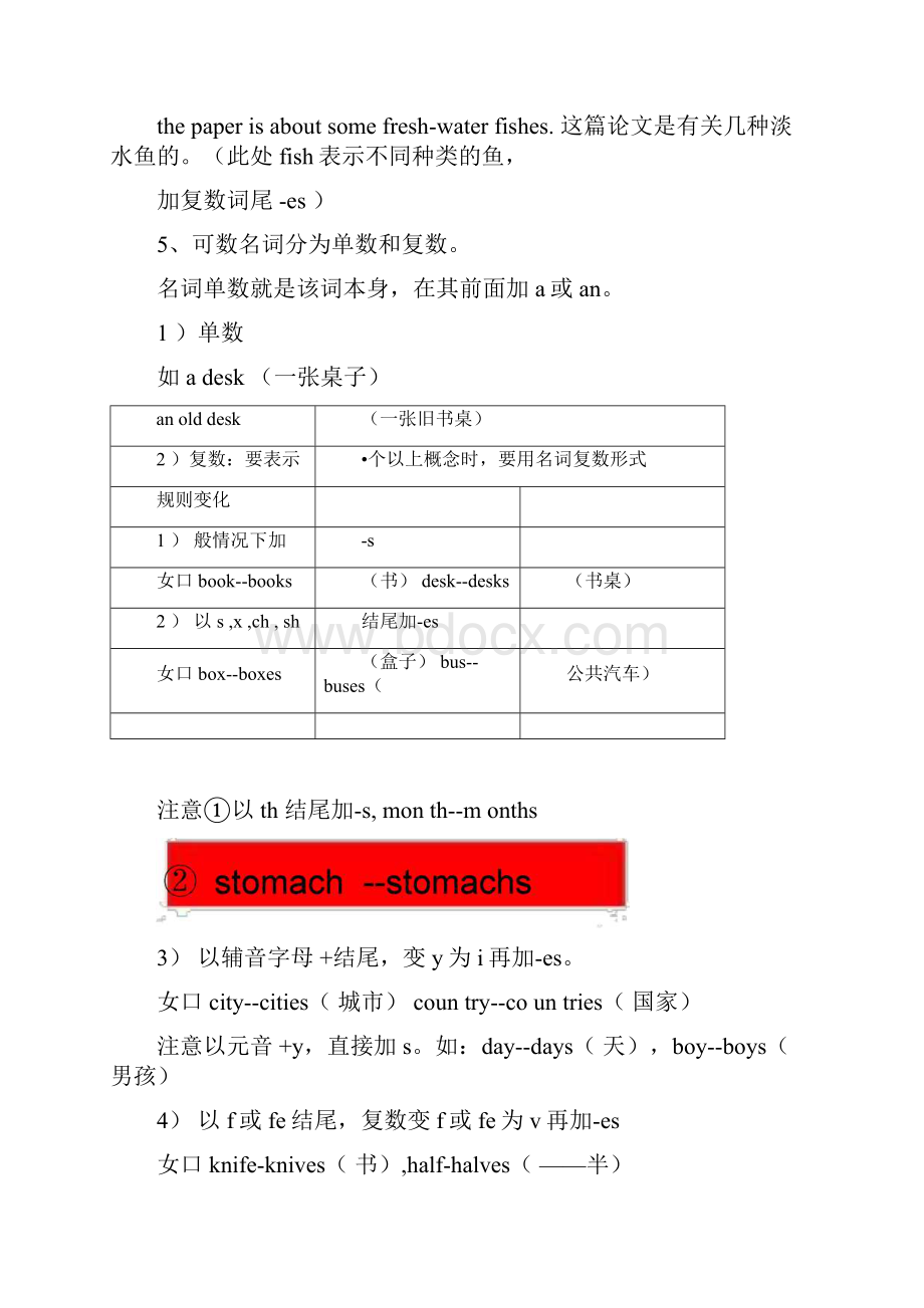 小学英语语法大全完整版.docx_第3页