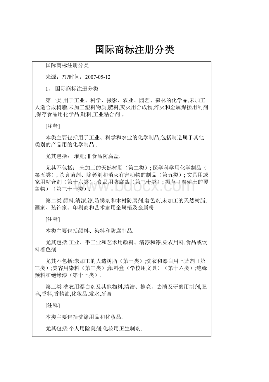 国际商标注册分类.docx_第1页