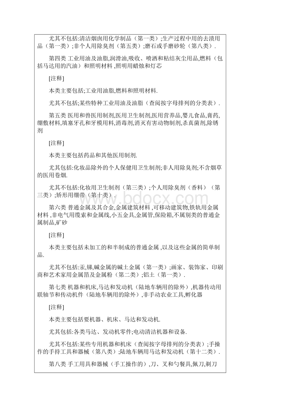 国际商标注册分类.docx_第2页