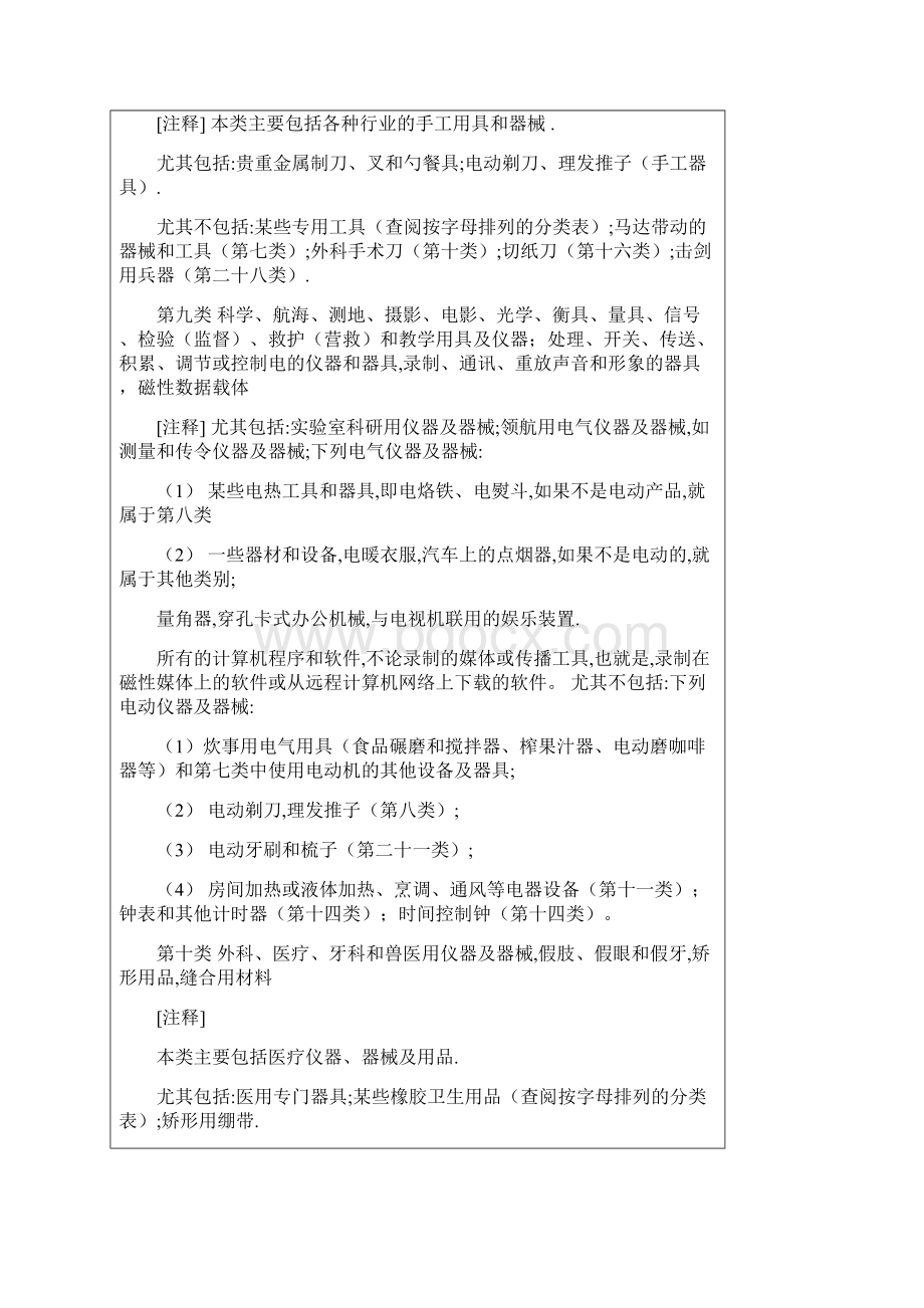 国际商标注册分类.docx_第3页