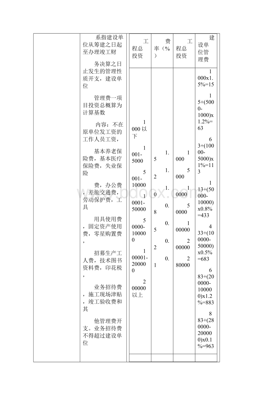 河北省建设项目概算其他费用的内容标准及计算依据和方法.docx_第3页