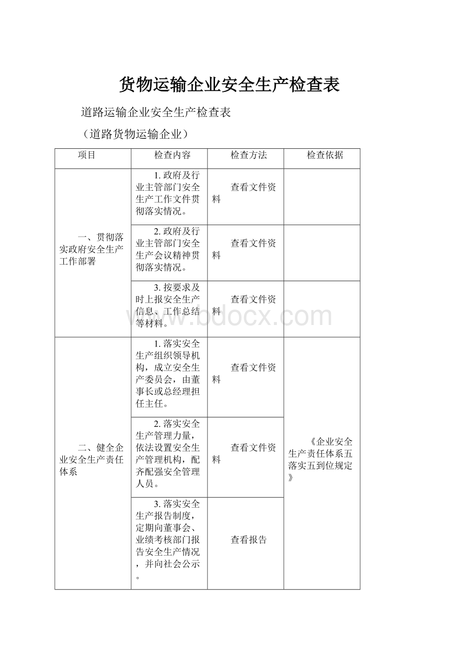 货物运输企业安全生产检查表.docx