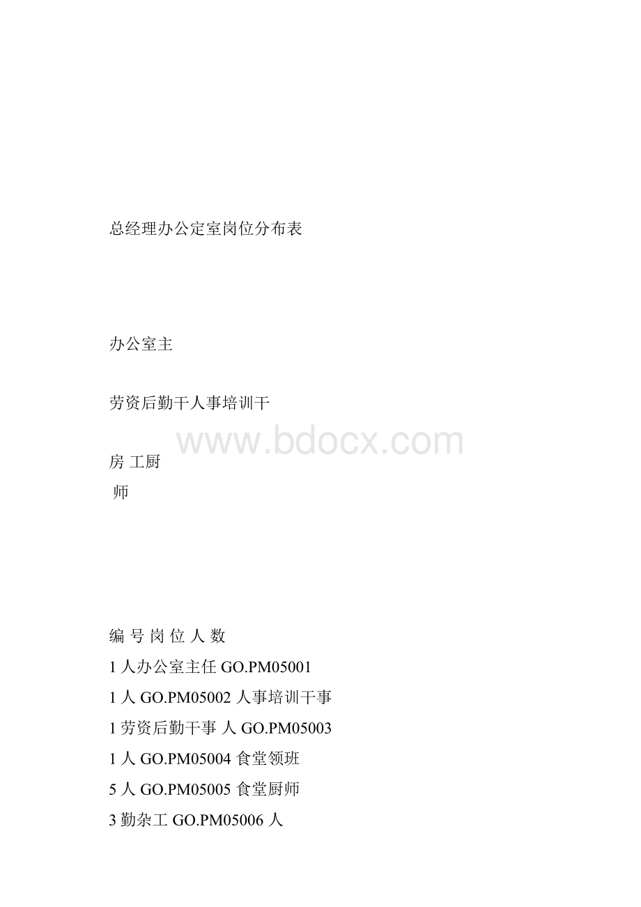 某商务酒店总经理办公室制度汇编18P.docx_第3页