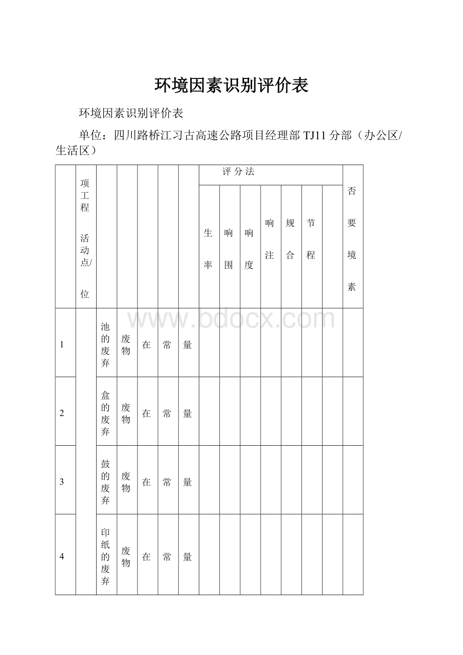 环境因素识别评价表.docx