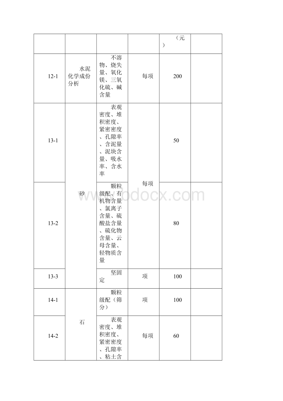 广东省建筑工程质量检测收费项目及标准表.docx_第3页