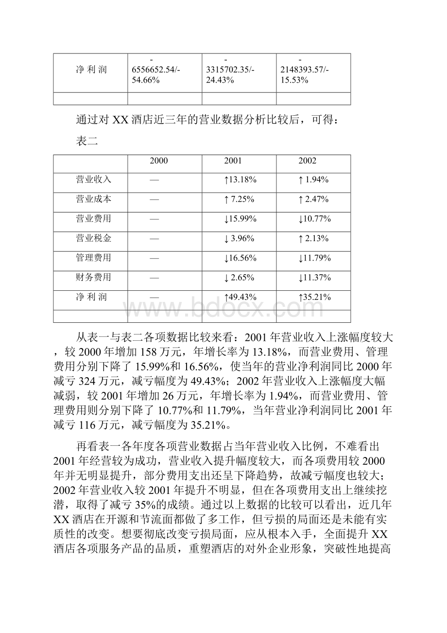 某酒店改建及经营可行性报告.docx_第2页