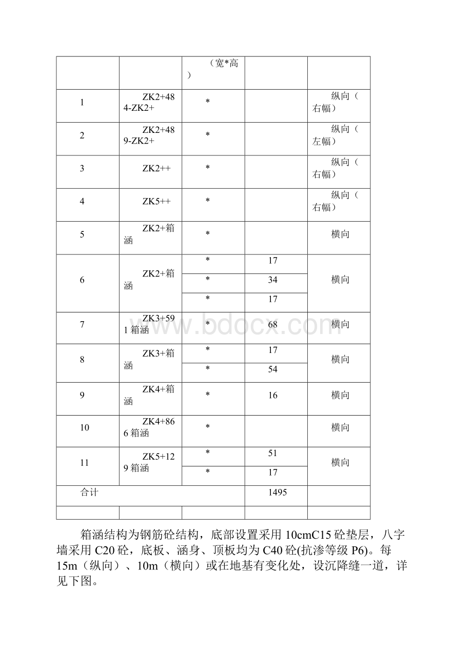 排水箱涵专项施工方案.docx_第3页