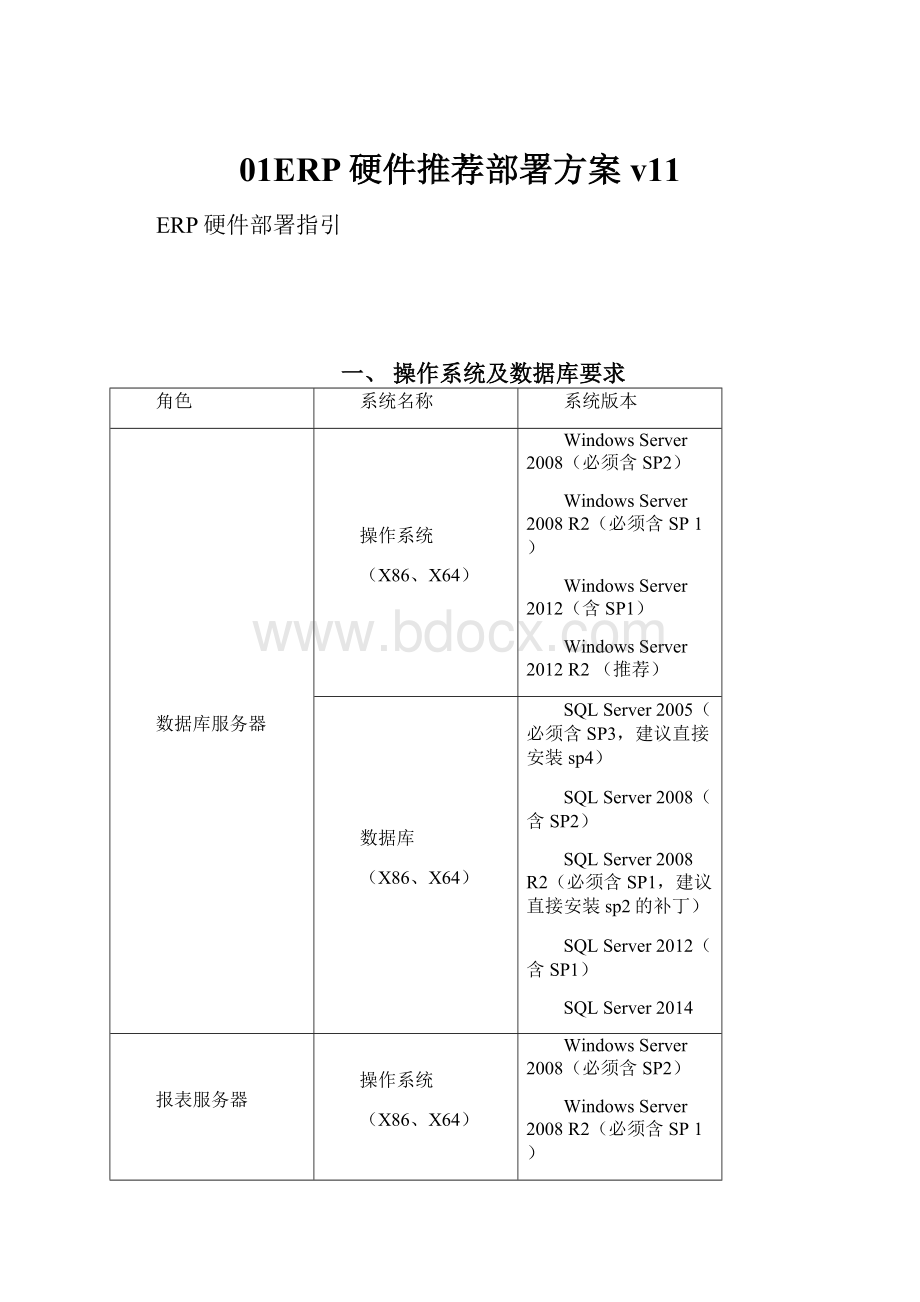 01ERP硬件推荐部署方案v11.docx