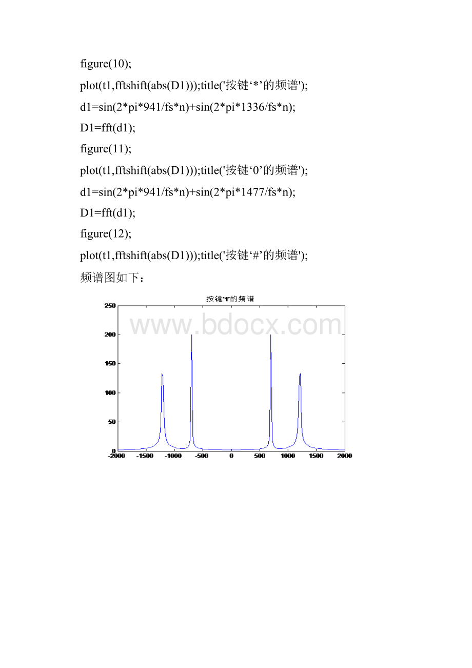 数字信号处理实验报告电话拨号音合成与识别.docx_第3页