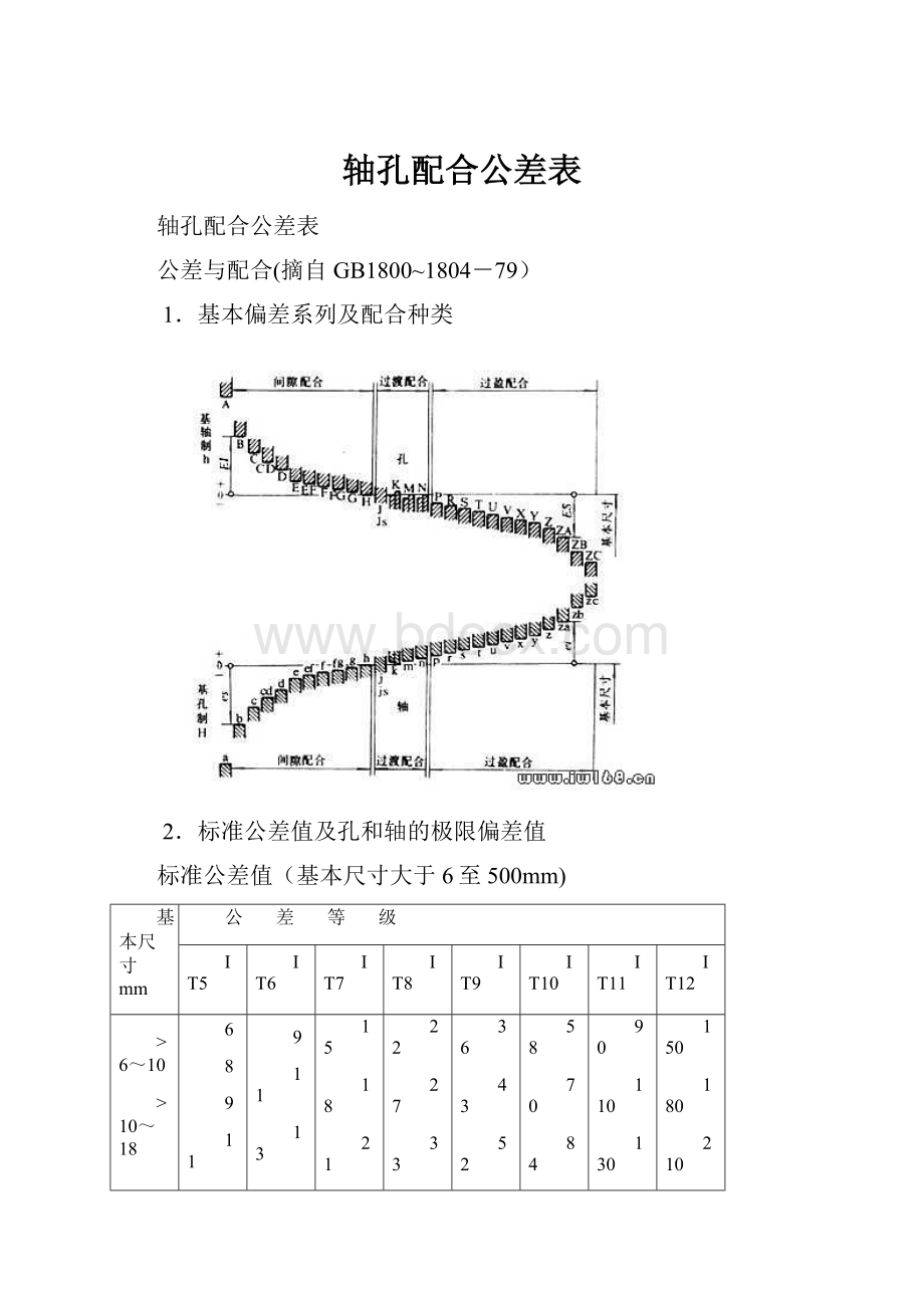 轴孔配合公差表.docx