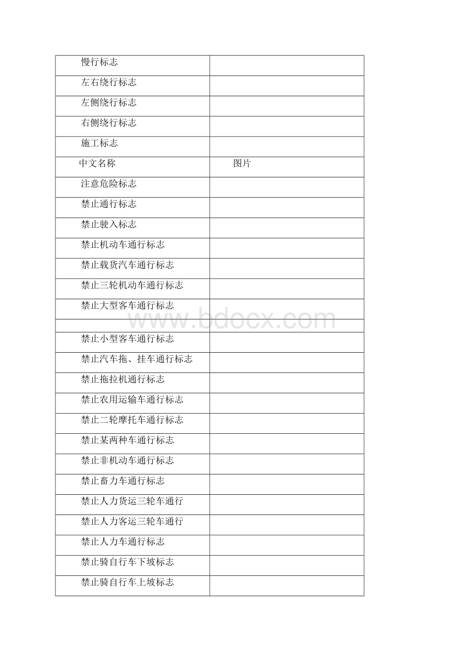 交通运输各行业安全标志大全交通篇.docx_第3页