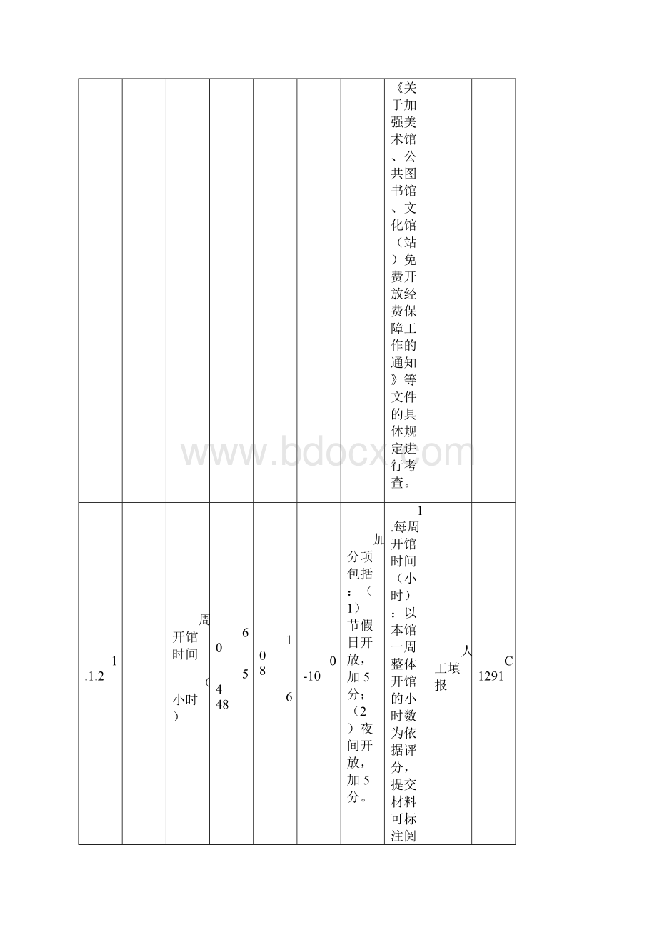 县级图书馆评估标准细则.docx_第2页