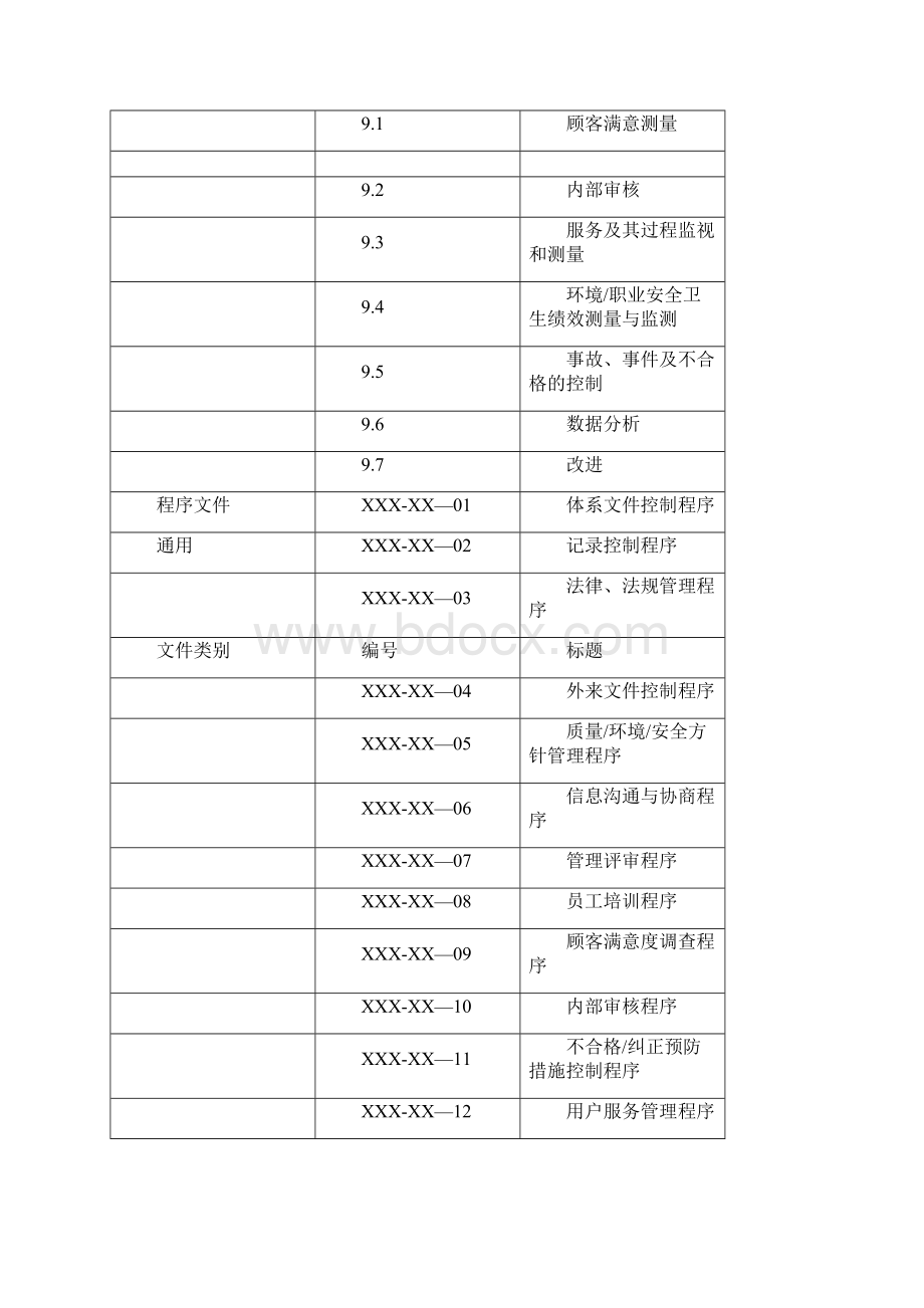 三标体系全套制度清单.docx_第3页