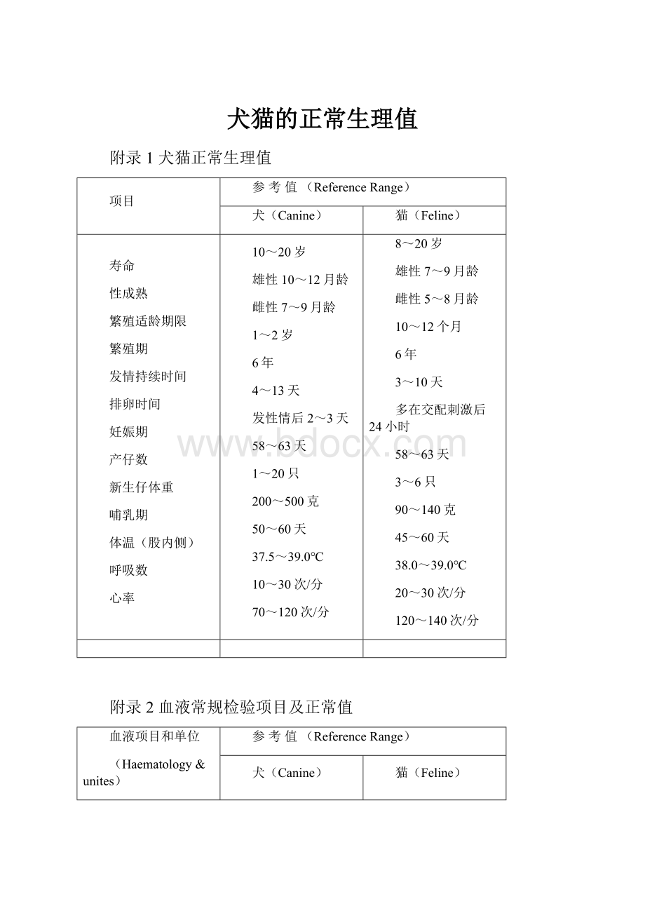 犬猫的正常生理值.docx_第1页