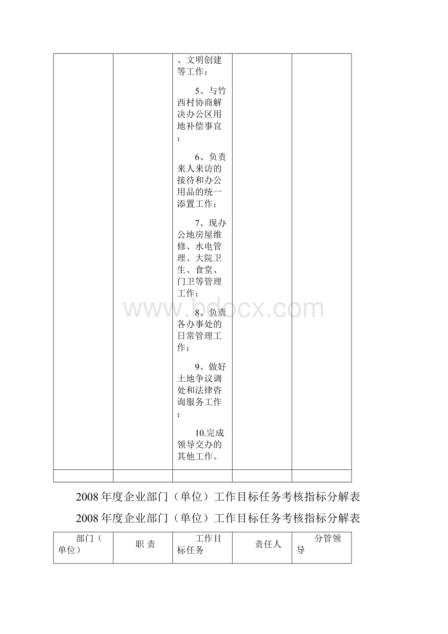 工作目标任务考核指标分解表.docx_第2页