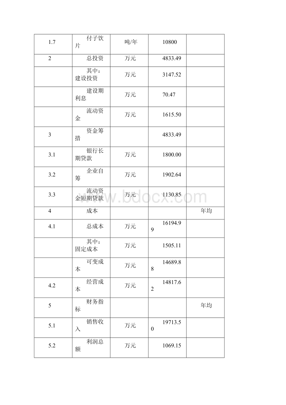 审报完稿XX地域4亩中药材规范化种植及加工建设项目商业计划书.docx_第3页