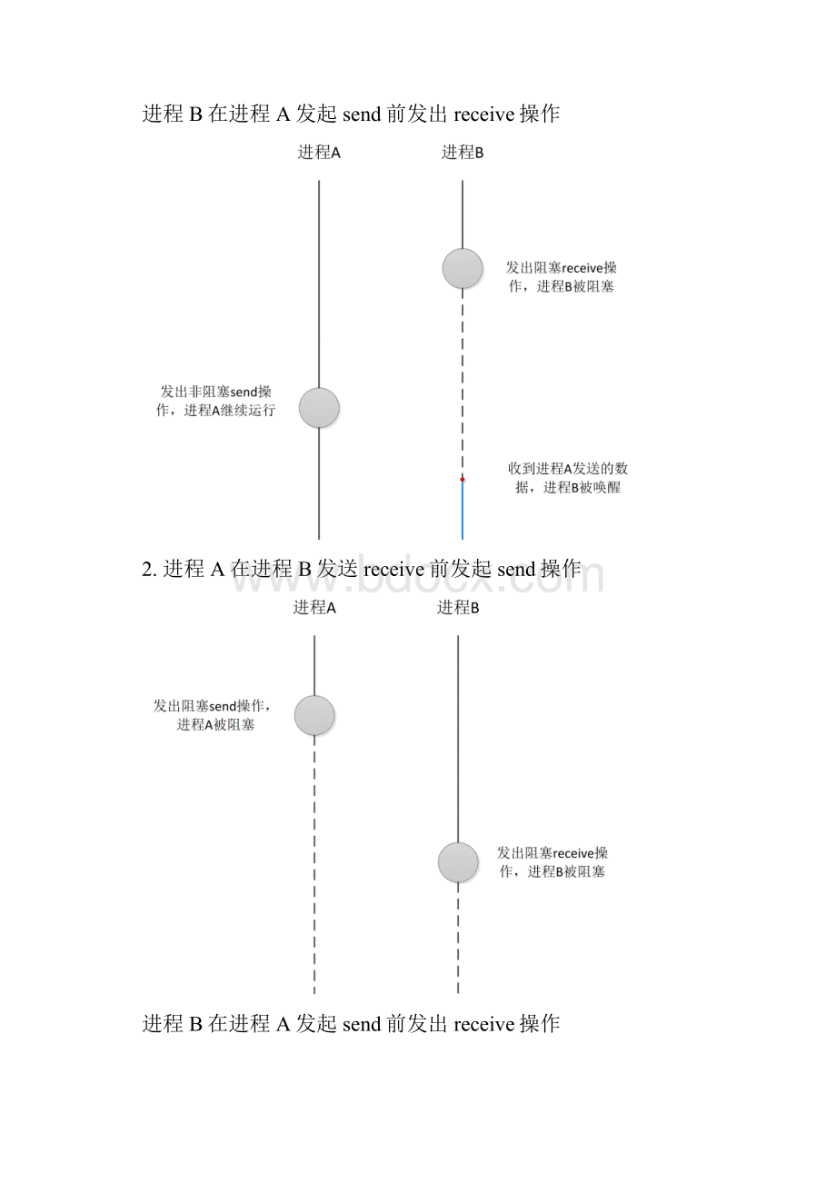 分布式计算云计算与大数据习题参考解答.docx_第2页