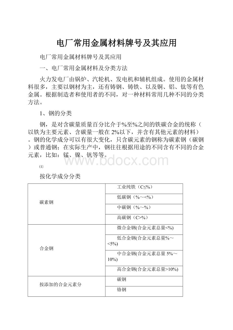 电厂常用金属材料牌号及其应用.docx