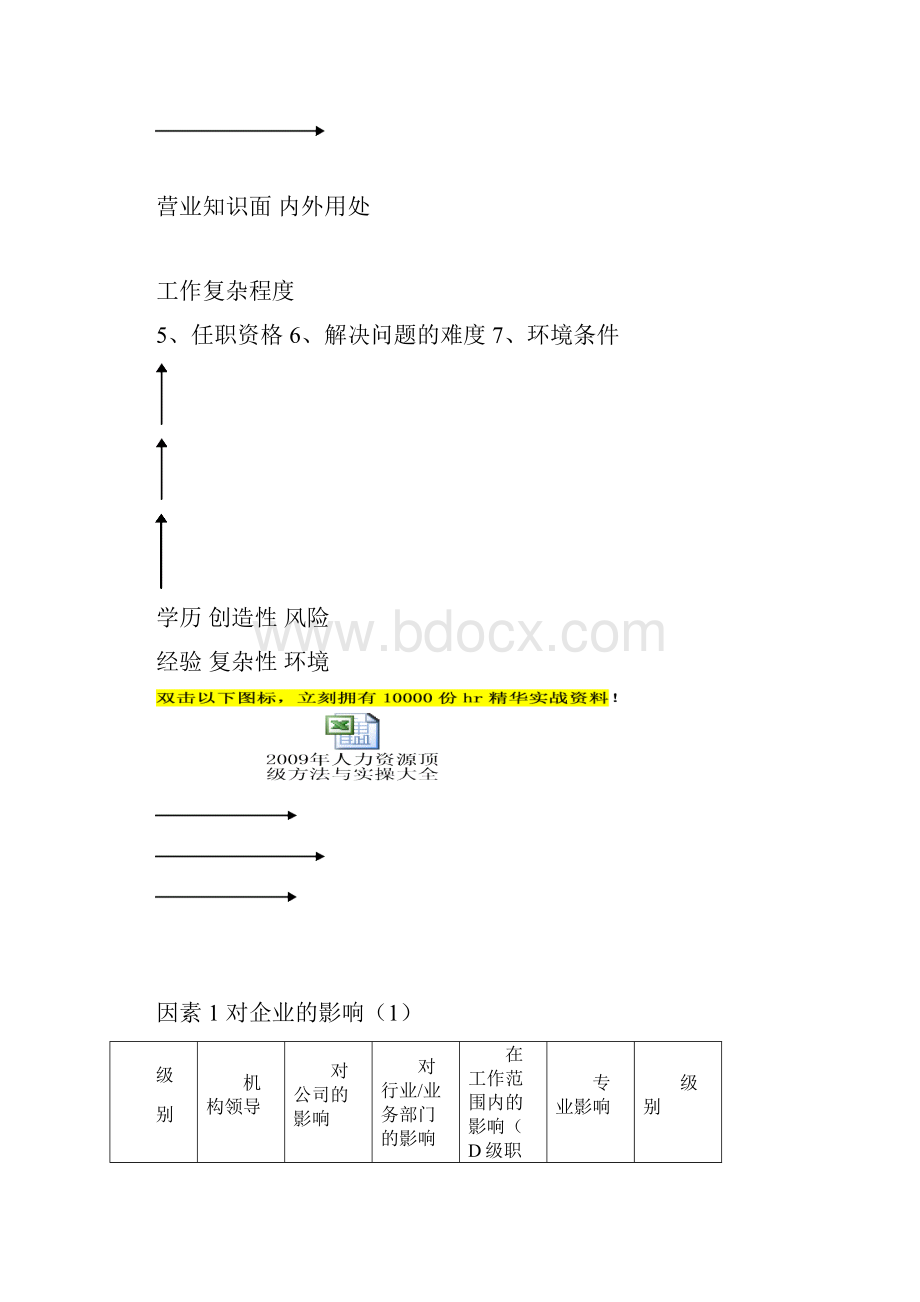 科龙集团职位评估系统.docx_第3页