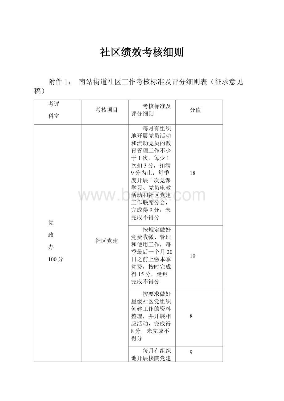 社区绩效考核细则.docx