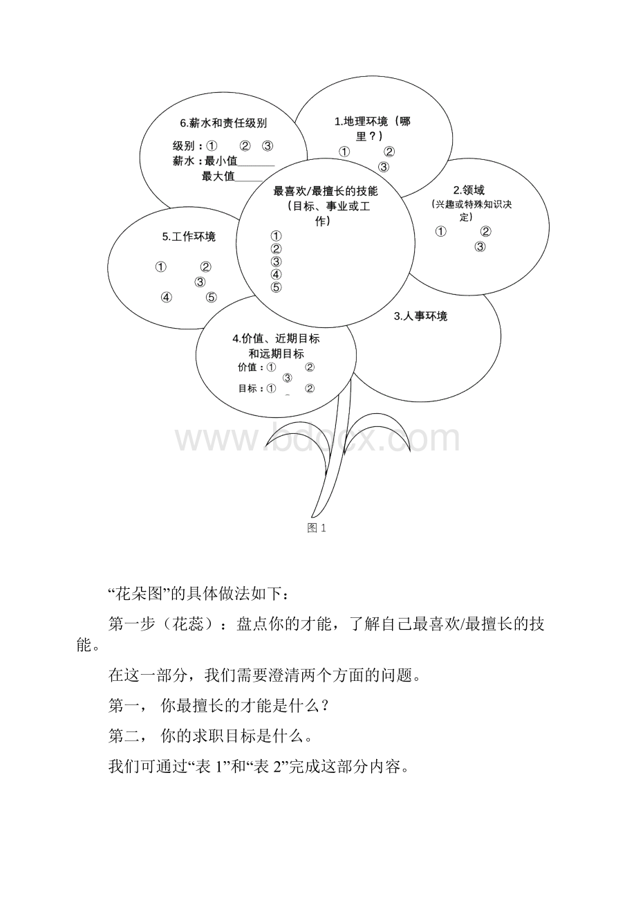 打开你的工作花朵图职业定位.docx_第2页