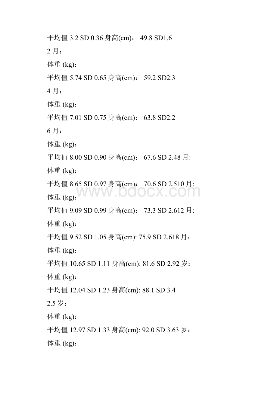 国际儿童身高体重标准表及相关知识.docx_第3页