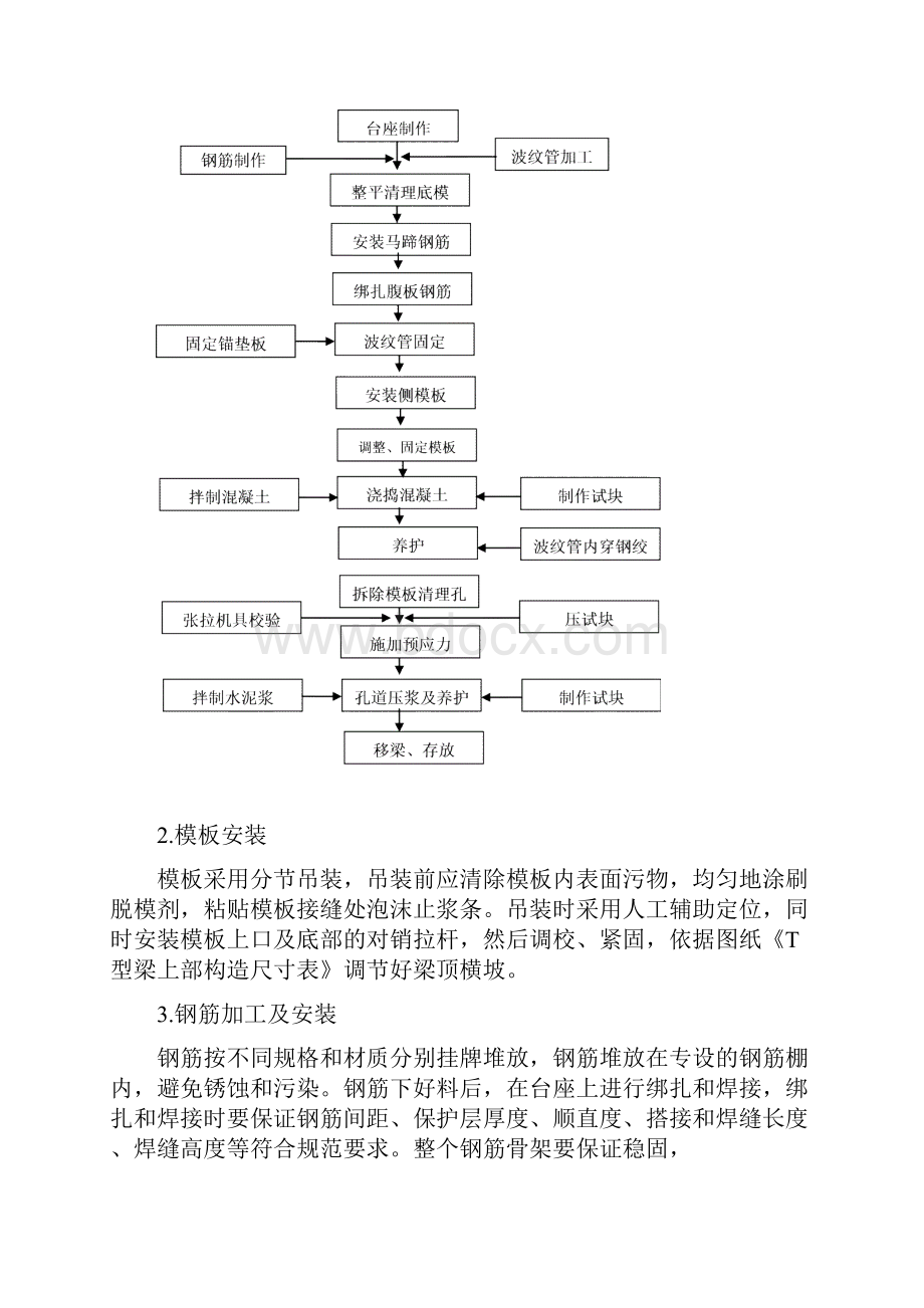 桥梁梁板预制及安装施工方案.docx_第3页