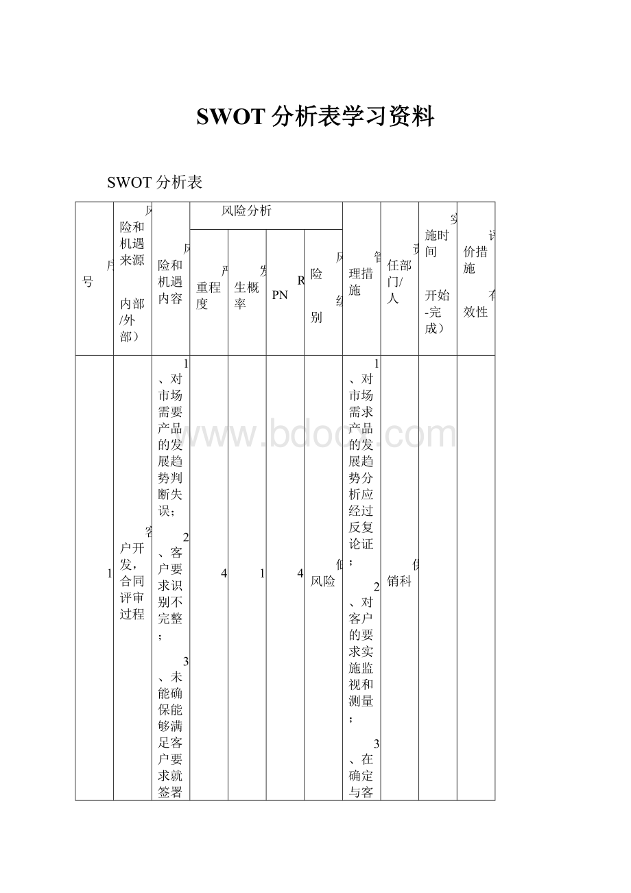 SWOT分析表学习资料.docx